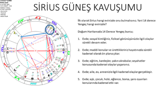 6 Temmuz Sirius ve Güneş kavuşumunun doğum haritasına etkisi… Dilara Yıldızhan yorumladı - Resim : 1