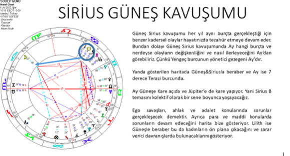 6 Temmuz Sirius ve Güneş kavuşumunun doğum haritasına etkisi… Dilara Yıldızhan yorumladı - Resim : 2