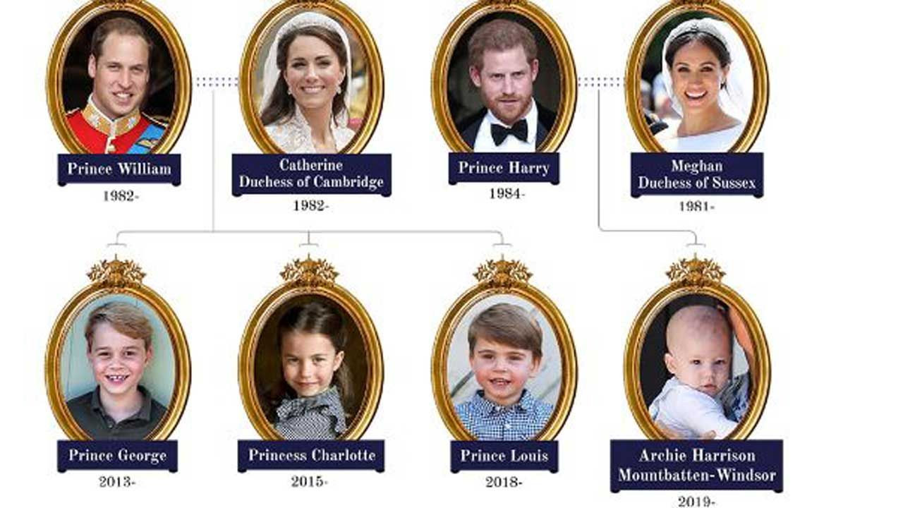 İngiliz Kraliyet Ailesi'nin ilginç moda kuralları: Prenses olmak kolay değil! - Sayfa 1